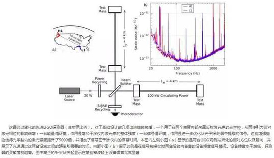 科學家再次探測到引力波信號