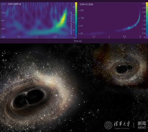 清華先進計算研究團隊再次參與發現引力波—來自又一對黑洞碰撞
