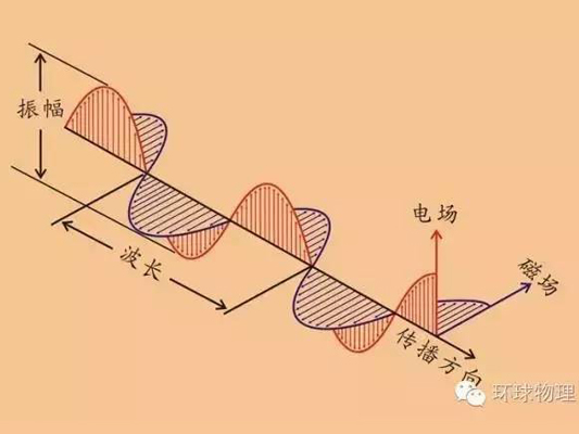 【物理原理】一起來學習電磁學理論的建立