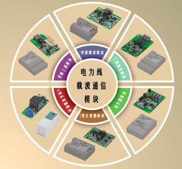 開發的多款電力線載波通信模塊