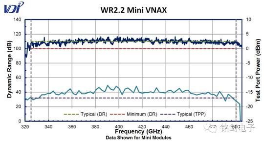 VDI展示330-500GHz迷你矢網擴展模塊