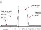 淺談超外差接收機中的濾波器