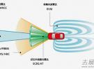 ADAS市場潛力大 毫米波雷達未來成主流