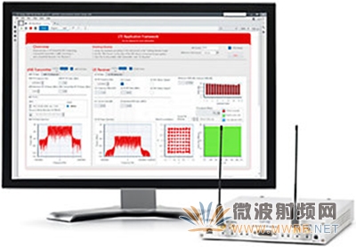 新版LabVIEW Communications推動5G的快速原型化