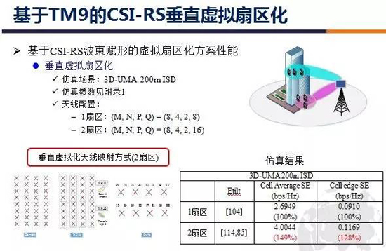 S^2：5G模塊化大規模天線最新進展