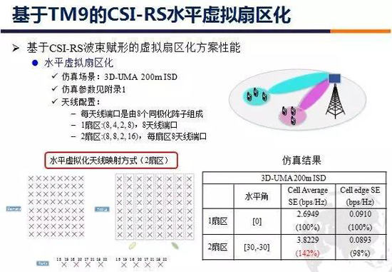 S^2：5G模塊化大規模天線最新進展