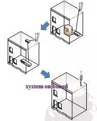 S^2：5G模塊化大規模天線最新進展