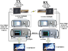 中電科推出5G毫米波通信測試解決方案