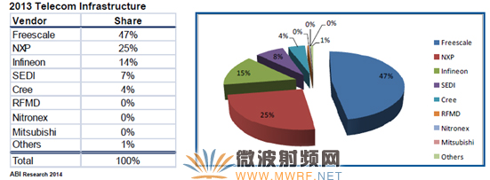 占領GaN射頻微波技術制高點，打破發達國家的壟斷