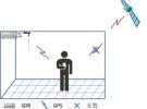 富士通開發(fā)出基于多徑特征指紋與粒子濾波的室內(nèi)異步無線定位技術(shù)