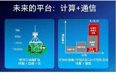 英特爾吳耕：5G是計算和通信的融合