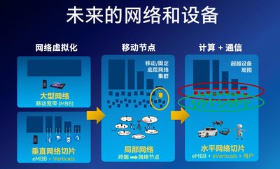 英特爾吳耕：5G是計算和通信的融合