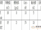 正確理解GaN：突破傳統(tǒng)的新模型