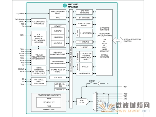 Maxim超低功耗、高性能微控制器簡化可穿戴設備設計-方框圖