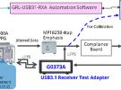 安立發(fā)布MP1800A USB3.1接收測試方案