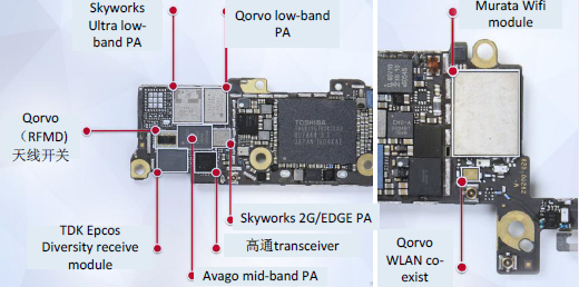 蘋果iPhone 6s SE中的主要射頻器件及芯片