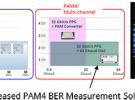 安立發布基于MP1800A的56 Gbaud PAM4 BER測試解決方案