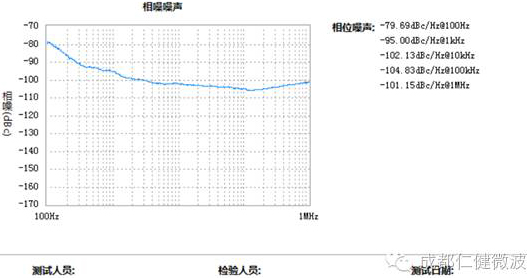 仁健微波成功研制超小超寬帶捷變調制源