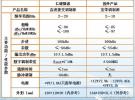 仁健微波成功研制超小超寬帶捷變調制源