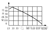 同軸電纜承載功率和特性阻抗關系