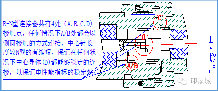 南京安爾泰通信推出R-N型連接器