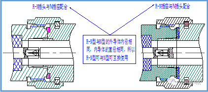 南京安爾泰通信推出R-N型連接器