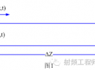 射頻系統(tǒng)中的50歐姆特性阻抗