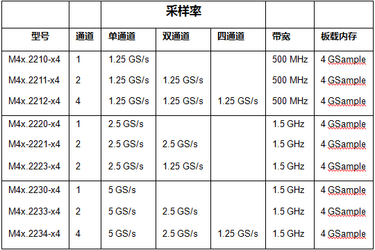 德國Spectrum發布適用于寬帶應用的模塊化PXIe數字化儀