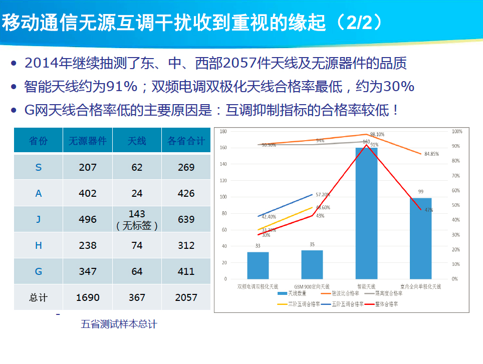 多級(jí)串聯(lián)效應(yīng)及寬帶問(wèn)題研究