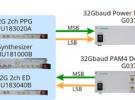 安立MP1800A系列全新支持32 Gbaud PAM4高幅度輸出與CTLE/PAM4解碼BER測(cè)試功能