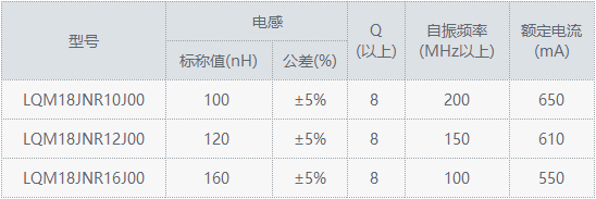 村田量產(chǎn)近距離無(wú)線通信電路用片狀電感器LQM18JN系列