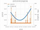 星地高速相干激光通信實驗完成在軌測試