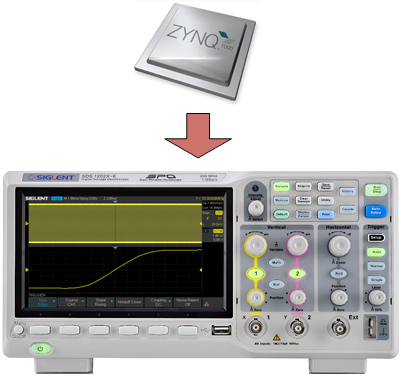 鼎陽科技推出基于ZYNQ平臺的新一代入門級示波器SDS1000X-E