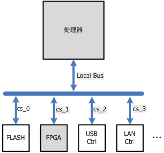 鼎陽科技推出基于ZYNQ平臺的新一代入門級示波器SDS1000X-E