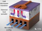 EPSRC授予布里斯托爾大學430萬英鎊，研發帶有新型微流體的金剛石基氮化鎵器件