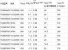 東芝推出EMI性能更佳的600V/650V超結N溝道功率MOSFET