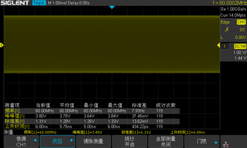 鼎陽電商系列產(chǎn)品再添精品 SDS1000X-C系列數(shù)字示波器