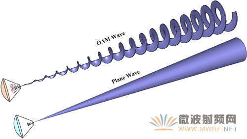 清華大學航電實驗室完成軌道角動量電磁波27.5公里長距離傳輸實驗