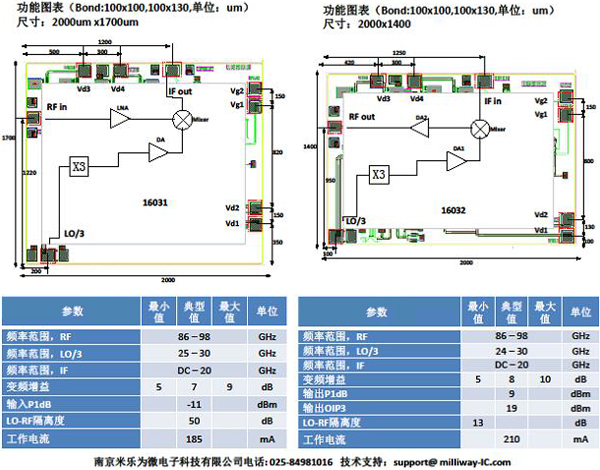 Milliway于IME2017北京會發布首款W波段收發套片集成解決方案