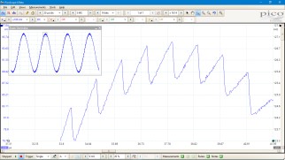 Pico發布PicoScope 4444 高分辨率真實差分通道隔離示波器