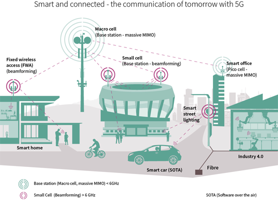 英飛凌射頻解決方案助力實現快速、高校、可靠的5G系統