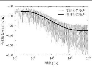 基于IEEE 802.11ad 標準的單載波60GHz通信系統性能分析