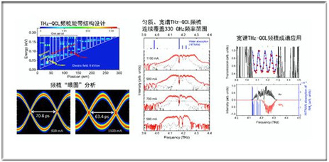 上海微系統所在寬譜太赫茲頻梳方面取得進展