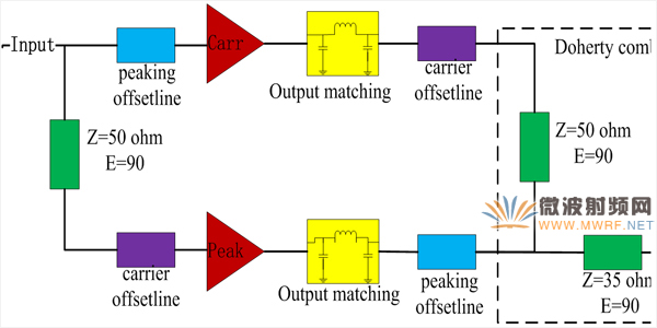 395MHz-455MHz  Doherty放大器一種緊湊型實現(xiàn)方法