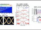 上海微系統(tǒng)所在寬譜太赫茲頻梳方面取得進(jìn)展