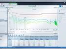 羅德與施瓦茨公司推出一款簡單易用的EMI測量軟件