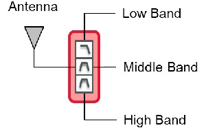 村田開發出智能手機無線電路用混合多路復用器LMTP3P系列