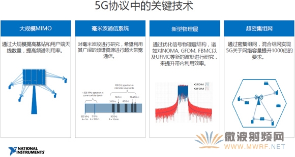 5G協議中的關鍵技術