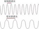 如何收聽來自宇宙的電波