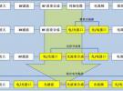 中國電科14所智能感知實驗室聯合南航成功研制微波光子實時成像系統